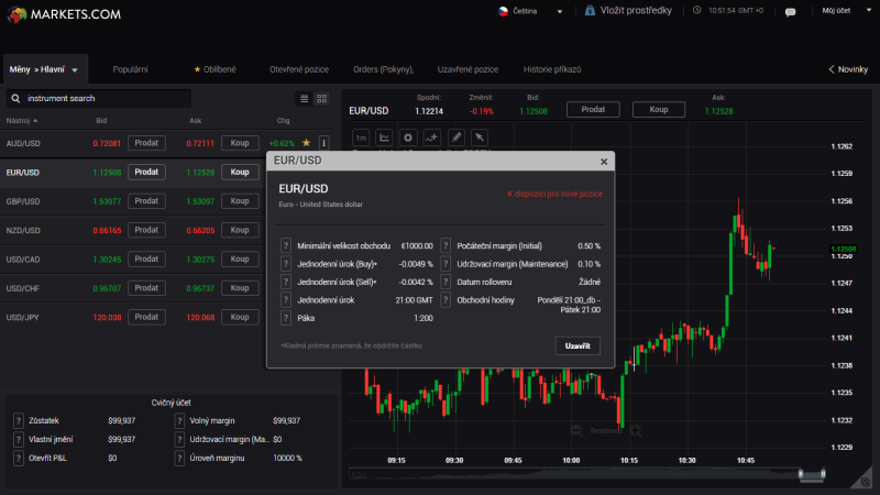 Kótování cen u forexového brokera Markets