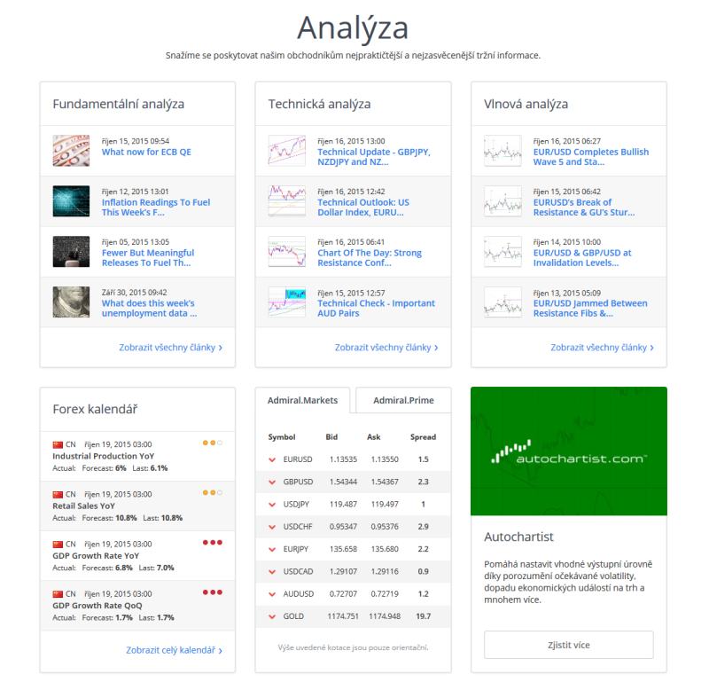 Analytické centrum u brokera Admiral Markets