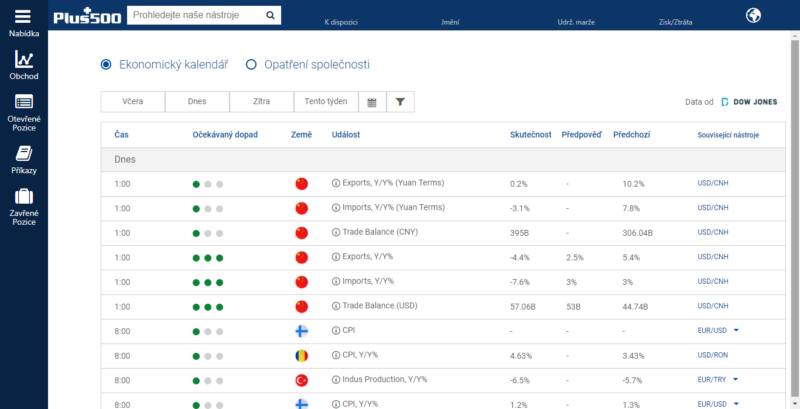 Ekonomický kalendář na platformě Plus 500