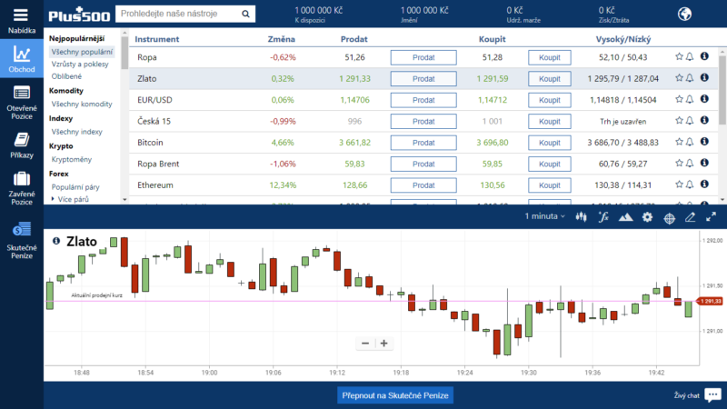 Náhled demo účtu Plus500 (platforma Windows)