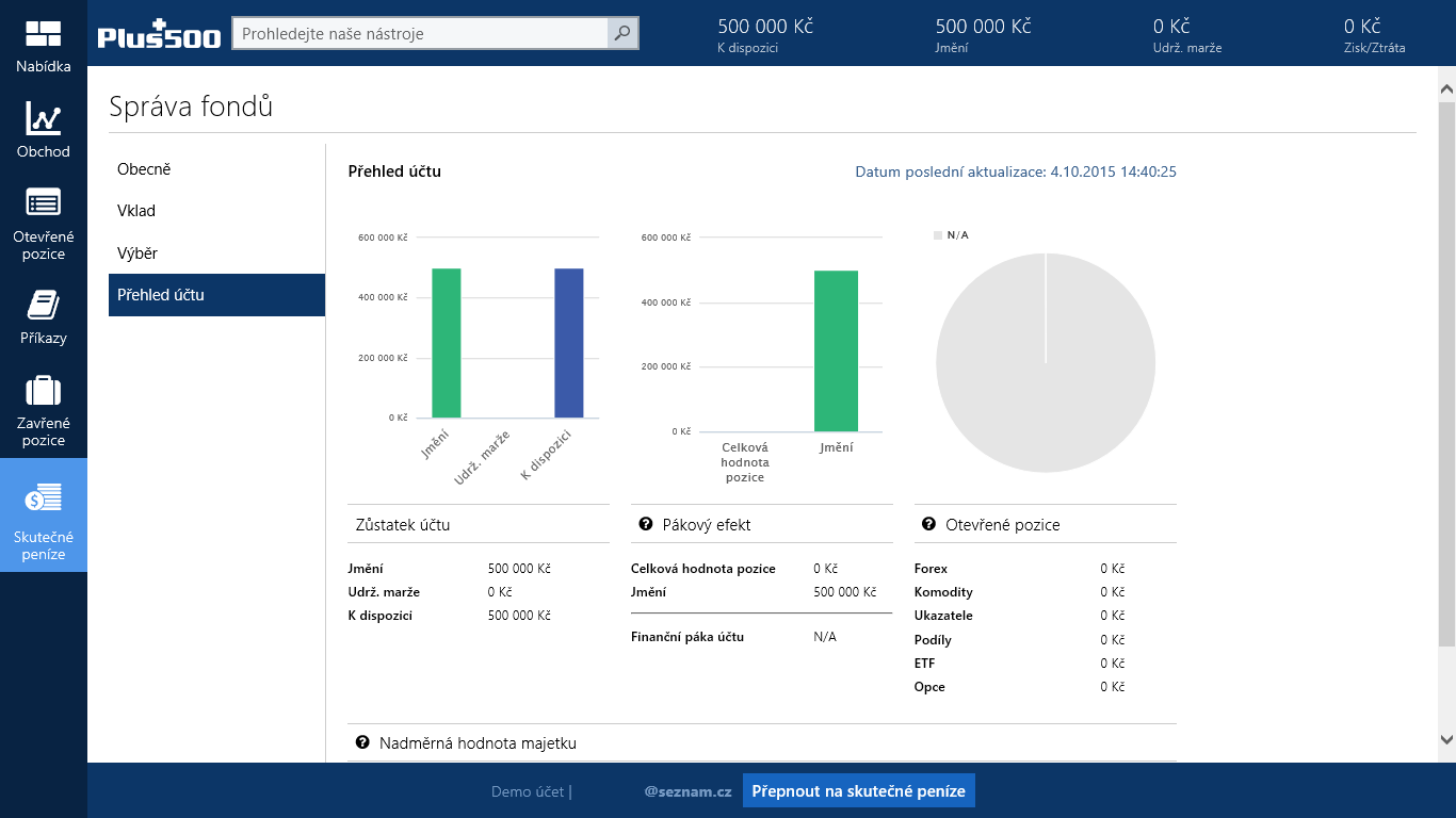 Forex Brokers!    Kwamba Kukubali Amana Za Paypal Ardhi 2019 - 