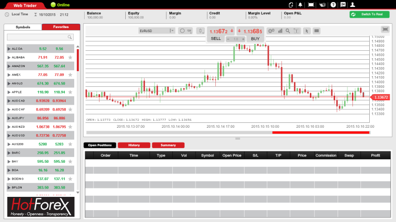 Recenze HotForex - webová platforma brokera