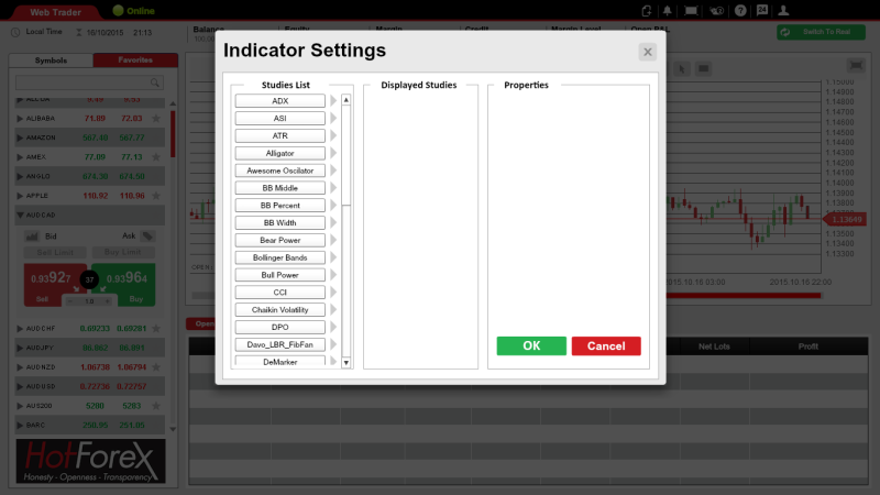 Široké spektrum indikátorů (web trader HotForex)
