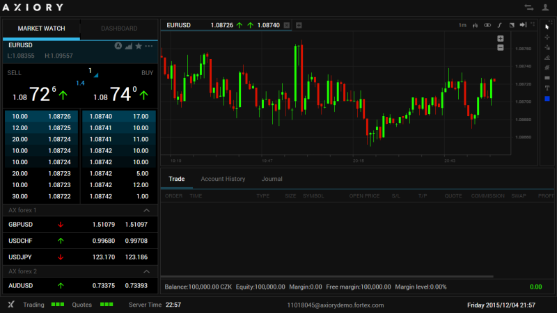 Demo účet (Axiory webtrader)