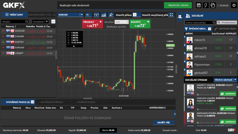 Recenze GKFX - obchodní platforma brokera