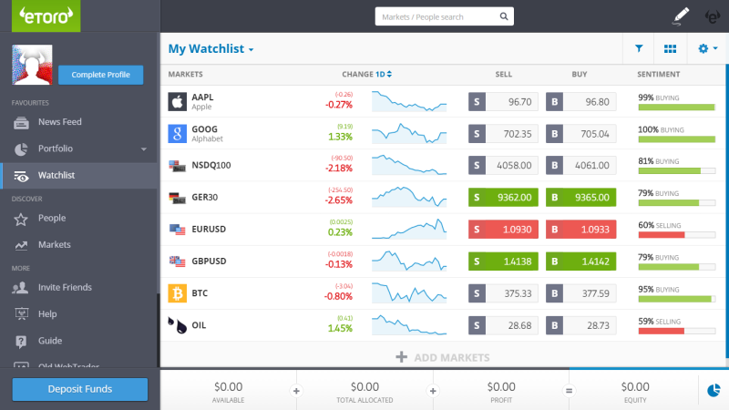 Recenze eToro - obchodní platforma