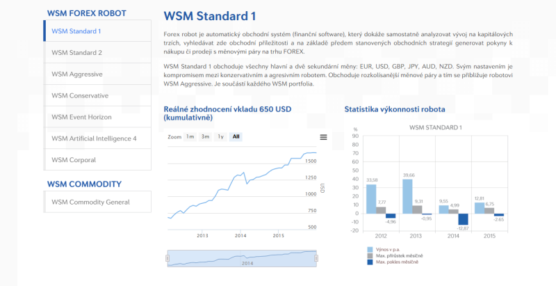 Robot WSM Forex Standard 1 (výkonnost)