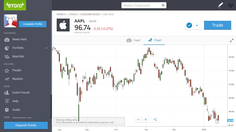 Webtrader brokera eToro