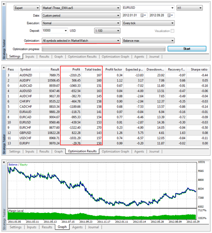 Ukázka testování forexového robota (AOS)