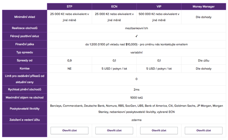 Srovnání obchodních účtů brokera Purple Trading