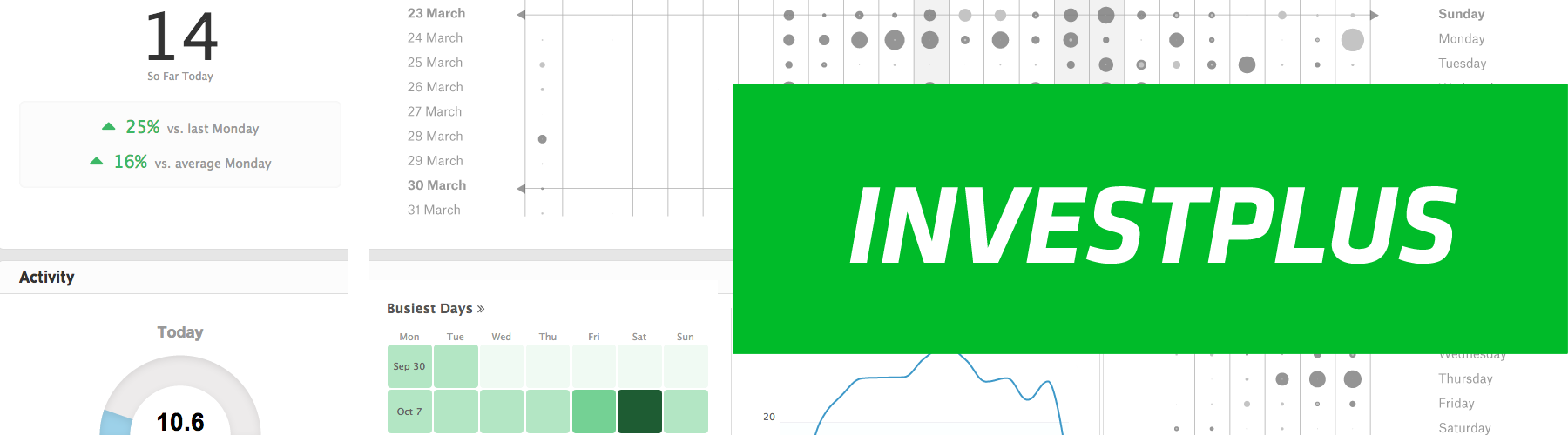 InvestPlus - forex, binární opce, obchodování