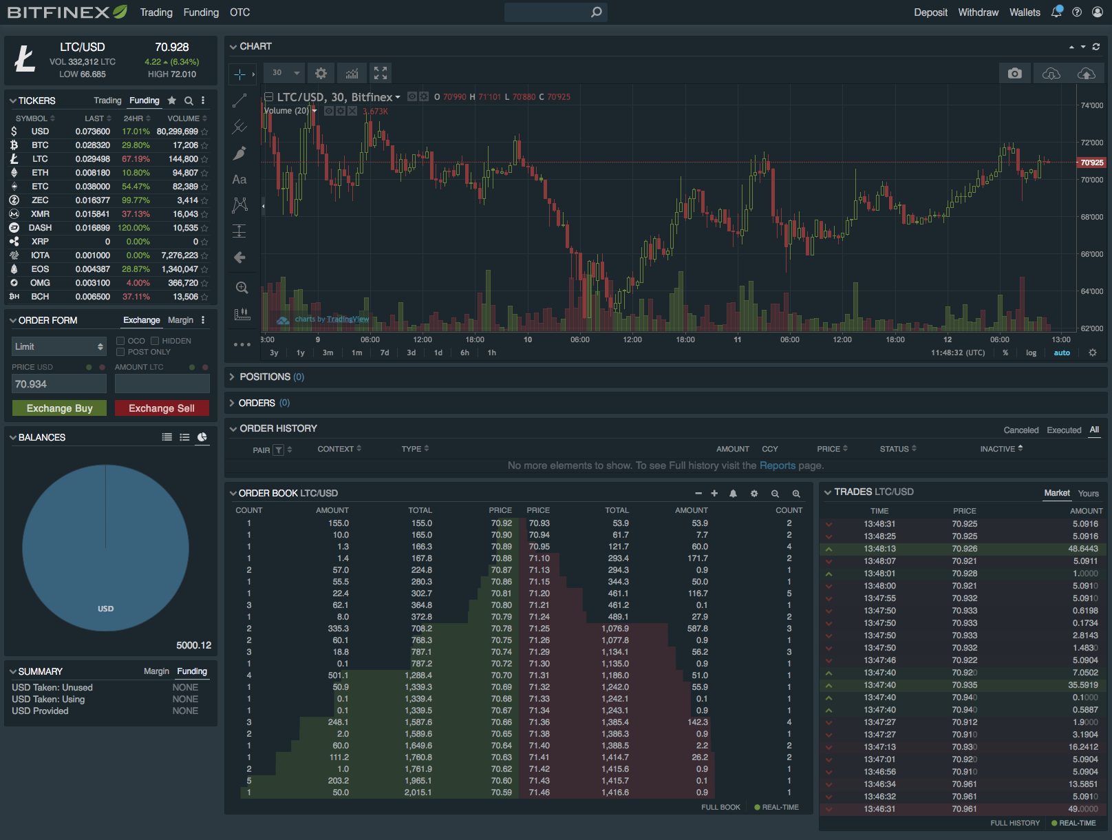 bitcoin hard fork october 2017